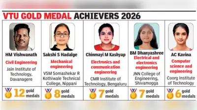 Belagavi : Visvesvaraya Technological University (VTU) will hold its: The wider industry impact