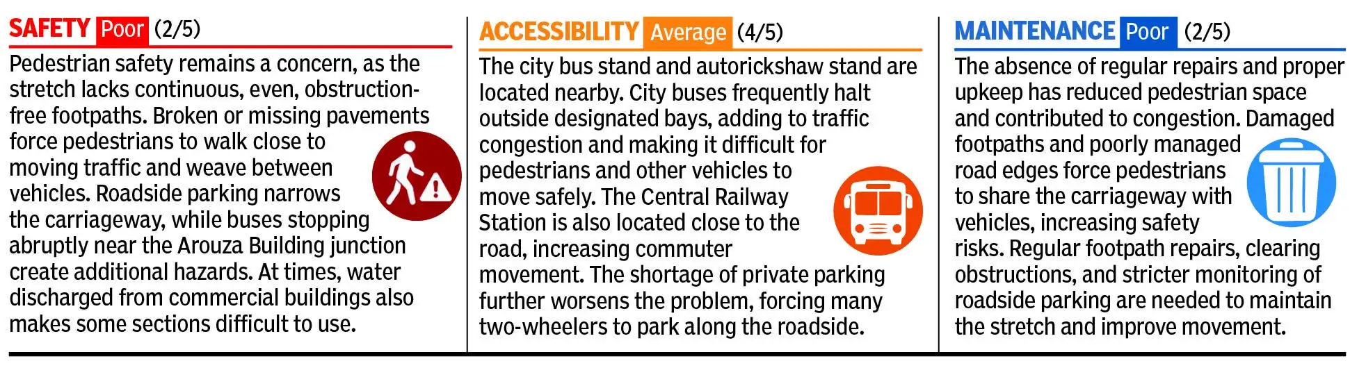 Near the Srinivas University campus, bottlenecks are reported when: The wider industry impact