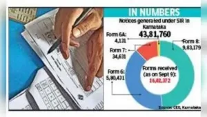 But along with SIR work, it has added to their burden -- if these applications are kept