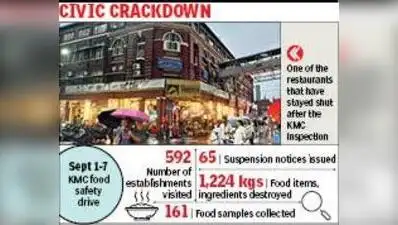 Suspension-closure row after KMC cracks whip on eateries during food safety drive