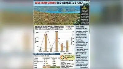 Western Ghats, spread across Gujarat, Maharashtra , Goa, Karnataka: The wider industry impact
