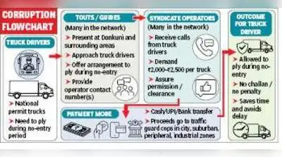 ACB has arrested a man, Sanjib, for allegedly leading this syndicate