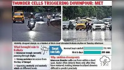 Under normal conditions, Kolkata should receives a monthly: The wider industry impact