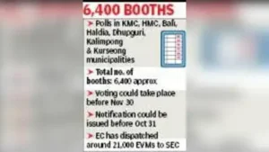Kolkata: Municipal polls in Kolkata and Howrah, along with five other municipalities, are
