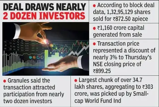 Krishna Prasad Chigurupati sold a significant stake in Granules: The wider industry impact
