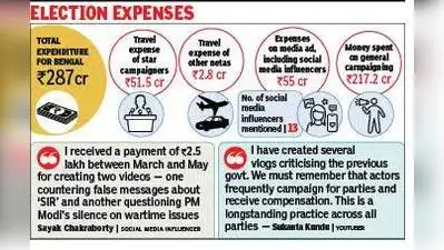 BJP poll expense data names influencers, social media personalities
