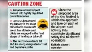 Flight-vs-kite Plays Out At Eco Park In Kolkata as Bengal Govt Hosts Festival Near Airport