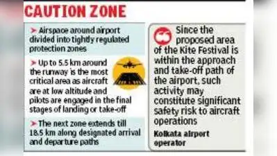Flight-vs-kite Plays Out At Eco Park In Kolkata as Bengal Govt Hosts Festival Near Airport