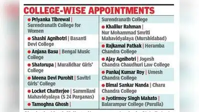 Governing Body, Colleges, Bengal, State, BJP, NCPI, Netas