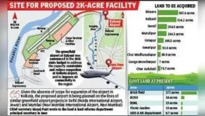 Kolkata: The Bengal govt has imposed a restriction on transaction: The wider industry impact