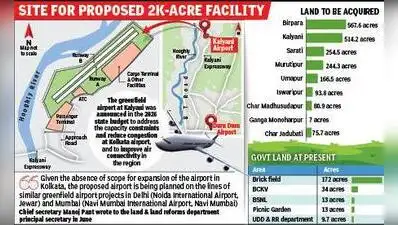 Kolkata: The Bengal govt has imposed a restriction on transaction: The wider industry impact
