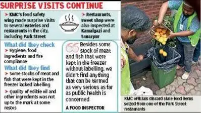 KMC food team reaches Park Street, seizes stale items from eateries