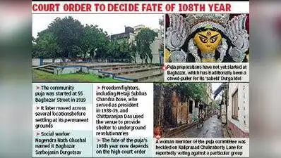 The puja began in 1919 at 55 Bagbazar Street as Nebubagan Barowari Durga Puja