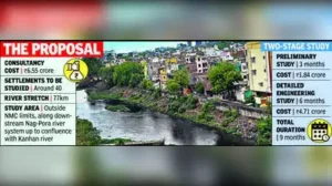 NMC Plans Rs6.55cr Study Of 40 Villages Outside City Limits — Nag: The wider industry impact