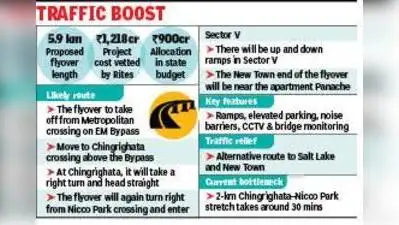 File goes to finance, EM Bypass-New Town flyover a step away from start of work