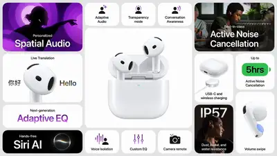 AirPods 5 bring noise cancellation to Apple's most affordable earbuds: The wider industry impact