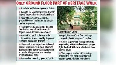 Kolkata: Visva-Bharati (V-B) has reopened Santiniketan Griha: The wider industry impact