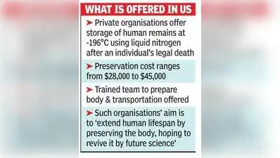Mumbai: The corpse of an 80-year-old man preserved in a Malad clinic’s freezer for the past
