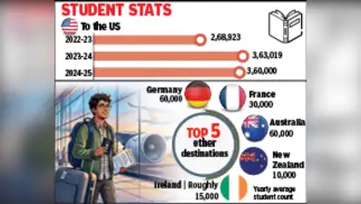 “While these factors may affect the pipeline of new students, they: The wider industry impact
