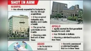 Kolkata: The city could soon see an intense three-horse race: The wider industry impact