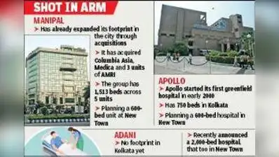 Kolkata: The city could soon see an intense three-horse race: The wider industry impact