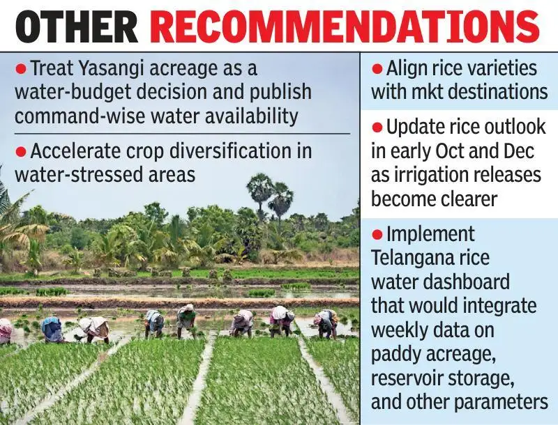 Even in an El Nino year, Telangana is expected to remain: The wider industry impact