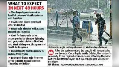 Till Tuesday, the Met office predicted the deep depression to impact: The wider industry impact