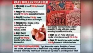 Latest available mandi data showed the modal Posta price still hovering at around Rs 50-Rs 51