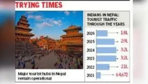 From the suspension of the Kailash Mansarovar Yatra via Nepal to cancellations of leisure