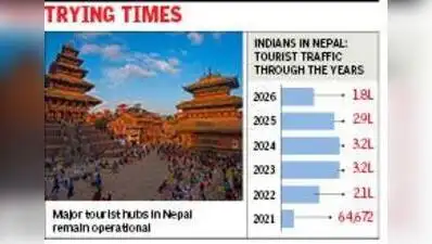 From the suspension of the Kailash Mansarovar Yatra via Nepal to cancellations of leisure