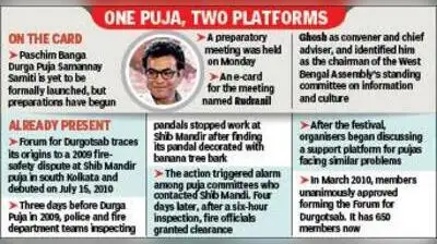 That is why West Bengal Durga Puja Coordination Committee was formed,” he said