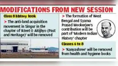 Instead, a chapter on the formation of West Bengal as a state: The wider industry impact