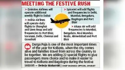 Kolkata: Airlines are adding flights and frequencies from Kolkata ahead of the Durga Puja