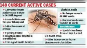 “Last year by this time now the state had logged 7,600 plus dengue cases