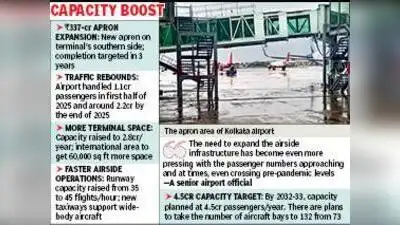 Kolkata airport to receives more room for flights after Rs 337 crore: The wider industry impact