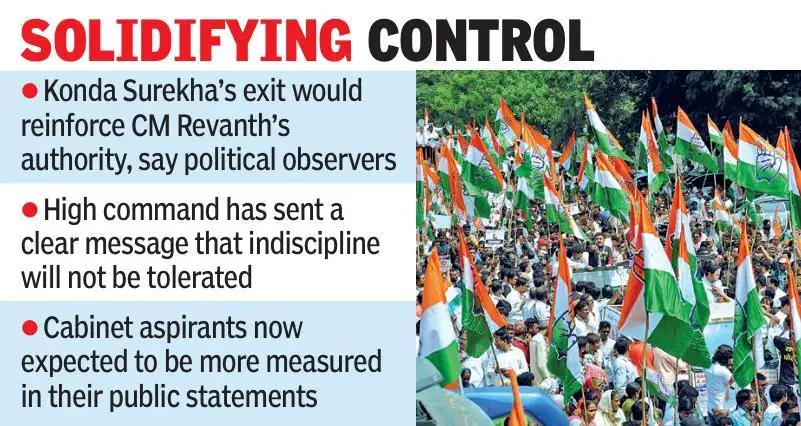 Surekha's ouster cements Revanth's authority ahead of civic polls