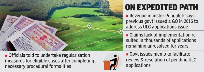 Revenue minister Ponguleti Srinivas Reddy on Sunday said the Congress govt has taken a crucial