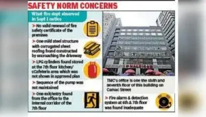 Cal HC sets aside fire dept eviction order to TMC's Camac Street office