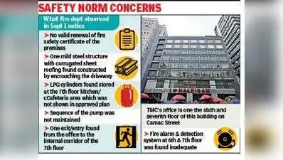 Cal HC sets aside fire dept eviction order to TMC's Camac Street office