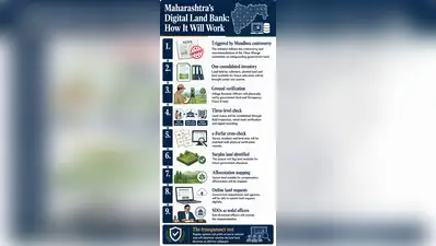 State introduces digital land bank to track govt land & allocations: The wider industry impact