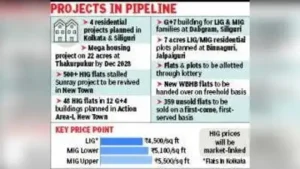 Sunray housing project will consist of over 500 flats