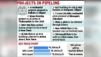 Sunray housing project will consist of over 500 flats