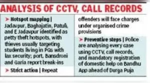 Jadavpur leads in petty thefts, Port in break-ins — Kol crime hotspots