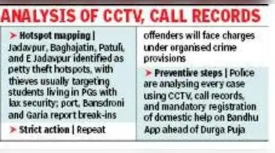 Jadavpur leads in petty thefts, Port in break-ins — Kol crime hotspots