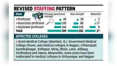 Pune: The state govt has reduced the sanctioned strength of faculty: The wider industry impact