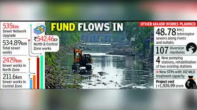 State to release Rs69Cr matching share for Nag River Project: The wider industry impact