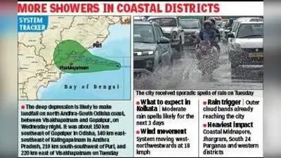 Kolkata is likely to receives spells of moderate rain for the next: The wider industry impact