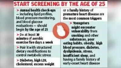 Do not ignore early heart attack signs, warn doctors: The wider industry impact