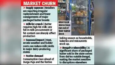 Kolkata: Butter has begun disappearing from grocery shelves across: The wider industry impact