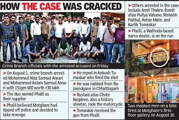 However, the mastermind Vishal Gupta alias Phalli, a Wathoda-based narco dealer, remains